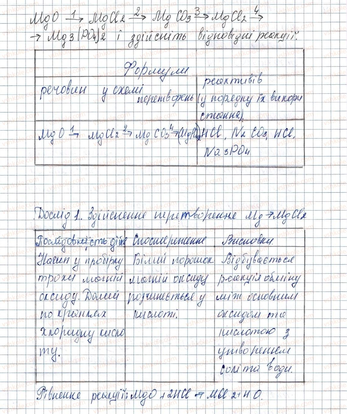 фото задание 1 - варіант 1 - практична робота №2 - практичні роботи
