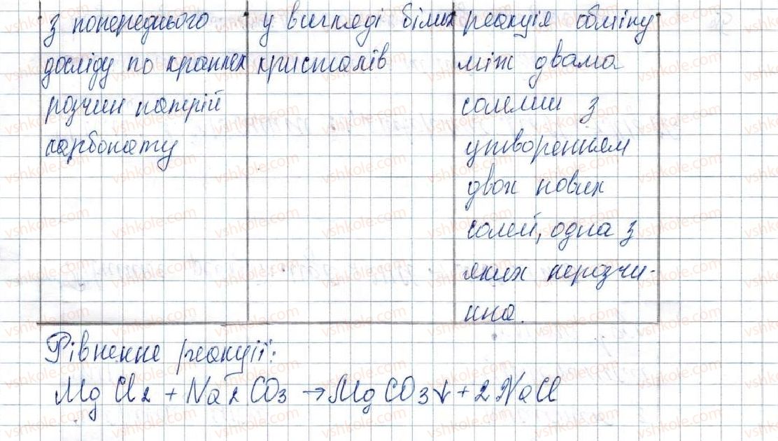 фото задание 2 - варіант 1 - практична робота №2 - практичні роботи