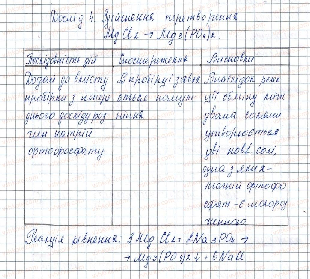фото задание 4 - варіант 1 - практична робота №2 - практичні роботи