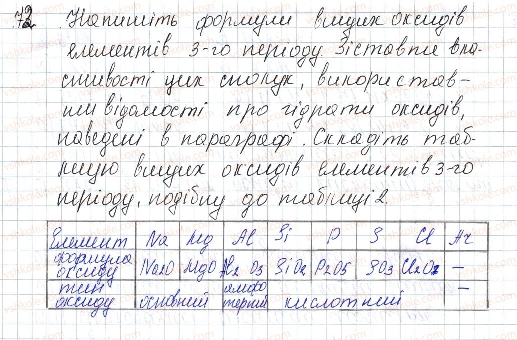фото задание 72 - § 11. періодична система і хімічні властивості сполук - розділ 1. періодичний закон і періодична система хімічних елементів. будова атома