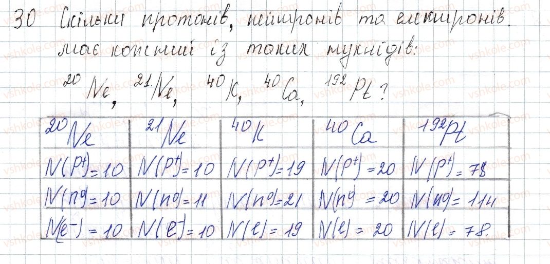 фото задание 30 - § 5. ізотопи. сучасне формування періодичного закону - розділ 1. періодичний закон і періодична система хімічних елементів. будова атома