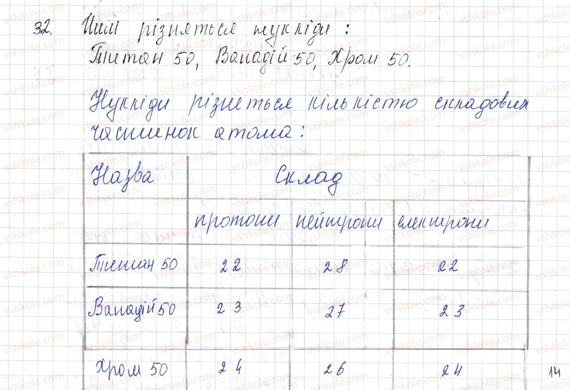фото задание 32 - § 5. ізотопи. сучасне формування періодичного закону - розділ 1. періодичний закон і періодична система хімічних елементів. будова атома