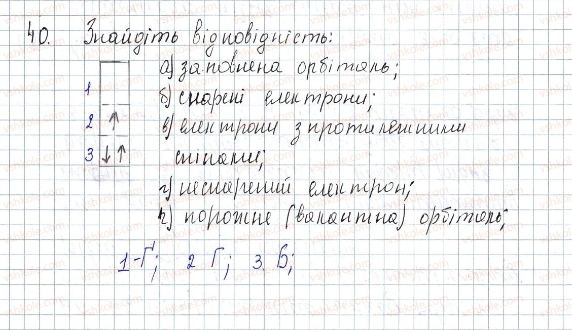 фото задание 40 - § 6. сучасна модель атома - розділ 1. періодичний закон і періодична система хімічних елементів. будова атома