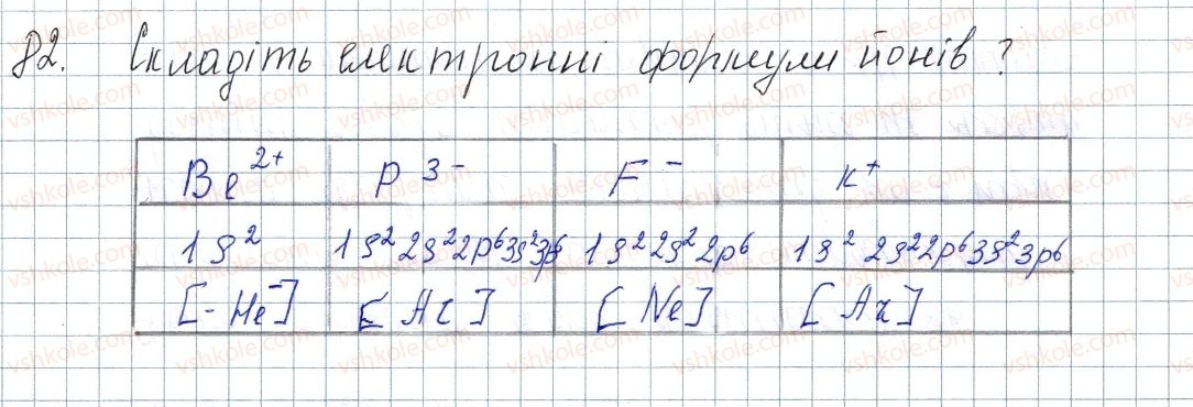 фото задание 82 - § 13. стійкість електронних оболонок. йони - розділ 2. зв'язок і будова речовини