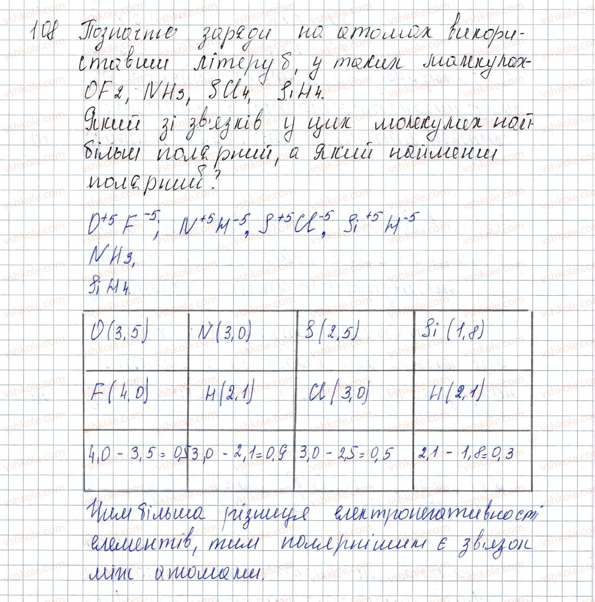 фото задание 108 - § 16. полярний і неполярний ковалентний зв'язок. електронегативність елементів - розділ 2. зв'язок і будова речовини
