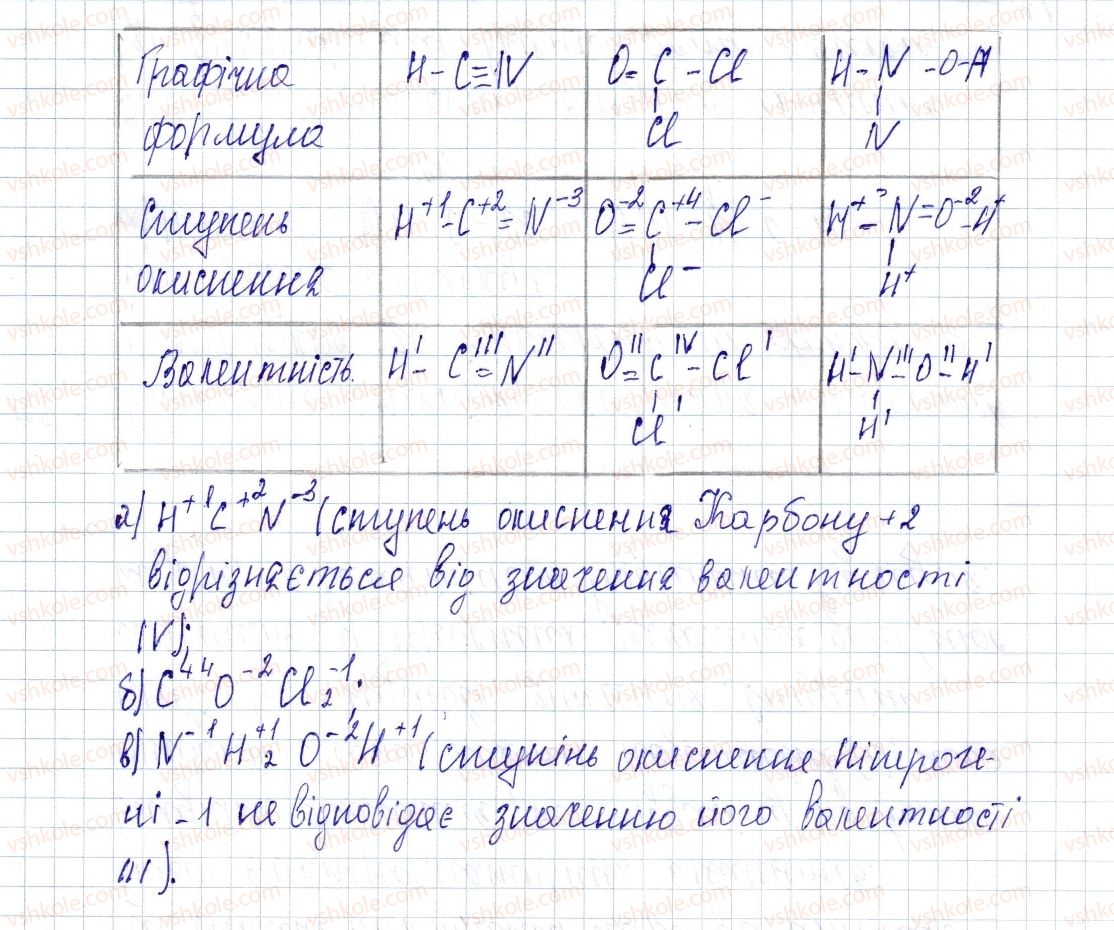 фото задание 128 - § 18. ступінь окиснення - розділ 2. зв'язок і будова речовини