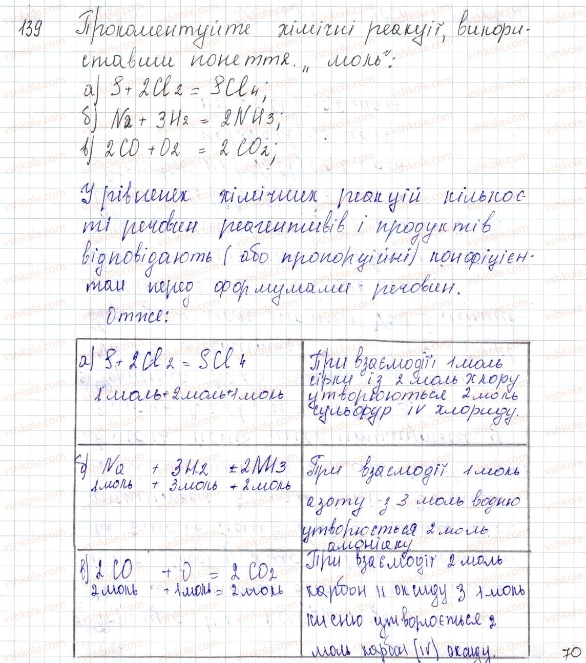 фото задание 139 - § 19. кількість речовини - розділ 3. кількість речовини. розрахунки за хімічними формулами