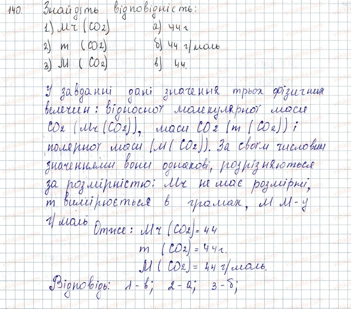 фото задание 140 - § 20. молярна маса - розділ 3. кількість речовини. розрахунки за хімічними формулами