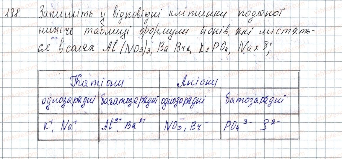 фото задание 198 - § 26. солі - розділ 4. основні класи неорганічних сполук