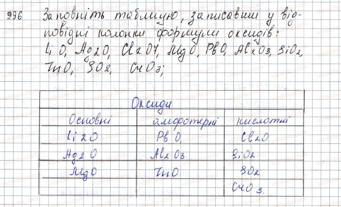 фото задание 296 - § 37. узагальнення знань про неорганічні речовини - розділ 4. основні класи неорганічних сполук
