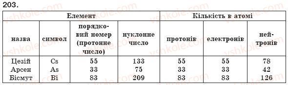 фото задание 203 - § 23. будова атома - розділ 3. періодичний закон і періодична система хімічних елементів д. і. менделєєва. будова атома
