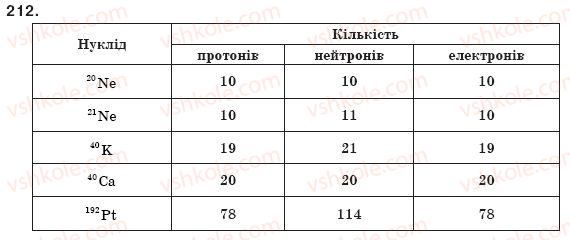 фото задание 212 - § 24. ізотопи - розділ 3. періодичний закон і періодична система хімічних елементів д. і. менделєєва. будова атома