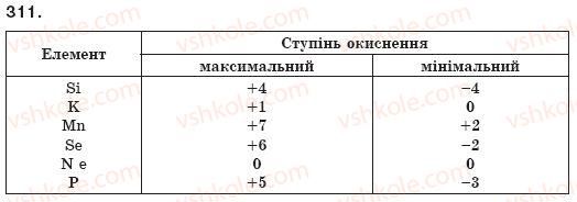 фото задание 311 - § 37. ступінь окиснення - розділ 4. хімічний зв’язок і будова речовини