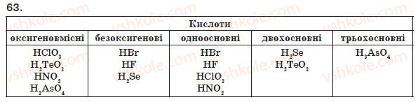 фото задание 63 - § 7. кислоти - розділ 2. найважливіші класи неорганічних сполук