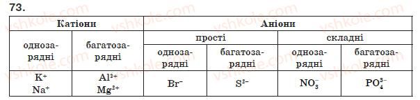 фото задание 73 - § 8. солі - розділ 2. найважливіші класи неорганічних сполук