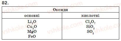 фото задание 82 - § 9. властивості та використання оксидів - розділ 2. найважливіші класи неорганічних сполук