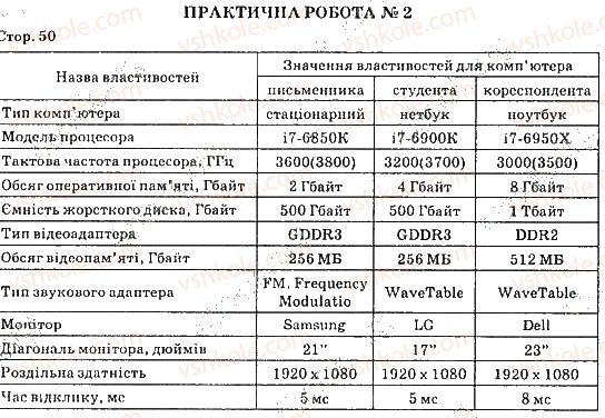 фото задание 1 - практична робота 2 - практичні роботи