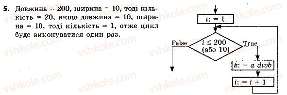 фото задание 5 - 6.6. цикл з лічильником - розділ 6. алгоритми роботи з об’єктами та величинами