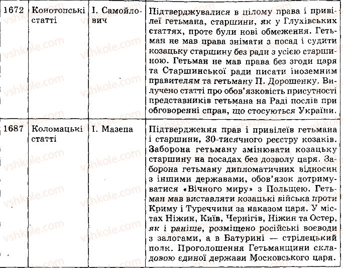 фото задание 9 - узагальнення знань - розділ iv. українські землі наприкінці 50-х рр. xvii — на початку xviii ст