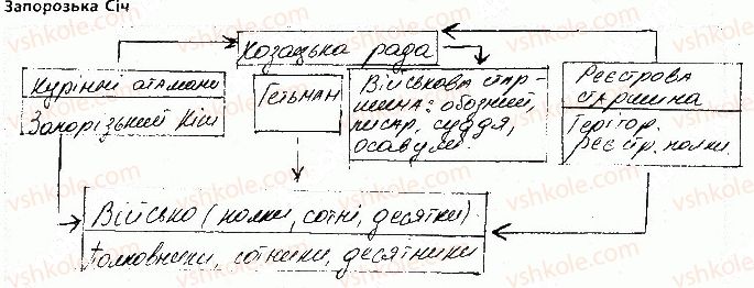 фото задание 3 - практичне заняття 2 - практичні заняття