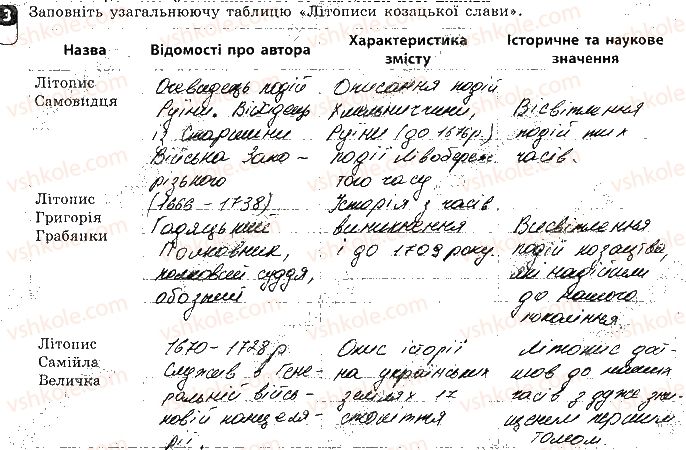 фото задание 3 - практичне заняття 5 - практичні заняття
