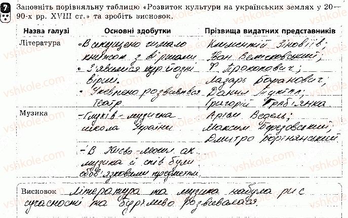 фото задание 7 - варіант 1 - тематичний контроль 5 - тематичний контроль