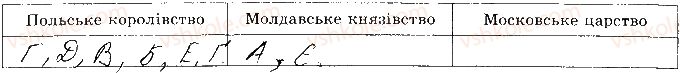 фото задание 15 - розділ 1. українські землі в 16 ст