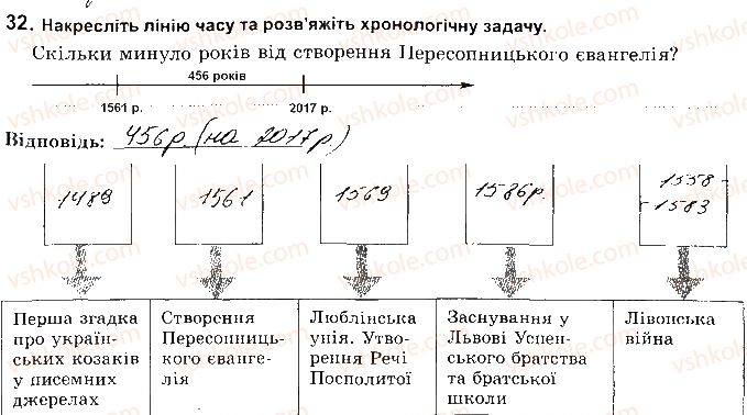 фото задание 32 - розділ 1. українські землі в 16 ст