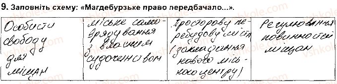 фото задание 9 - розділ 1. українські землі в 16 ст