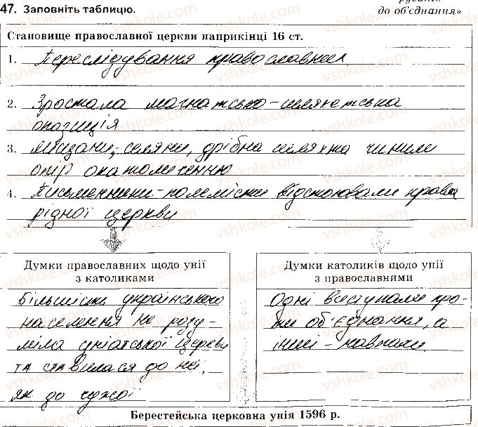 фото задание 47 - розділ 2. українські землі наприкінці 16 - перша половина 17 ст