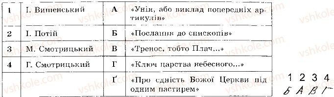 фото задание 48 - розділ 2. українські землі наприкінці 16 - перша половина 17 ст