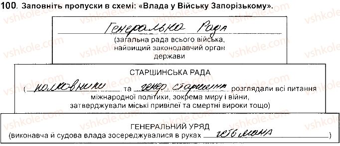 фото задание 100 - розділ 3. національна-визвольна війна середина 17 ст