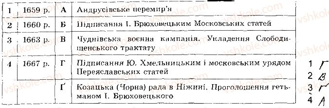 фото задание 127 - розділ 4. українські землі наприкінці 17 - початок 18 ст