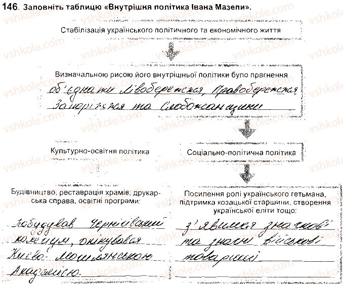 фото задание 146 - розділ 4. українські землі наприкінці 17 - початок 18 ст