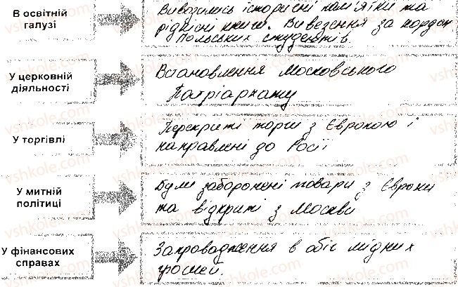 фото задание 152 - розділ 4. українські землі наприкінці 17 - початок 18 ст