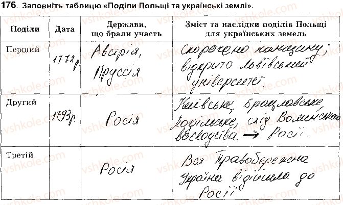 фото задание 176 - розділ 4. українські землі наприкінці 17 - початок 18 ст