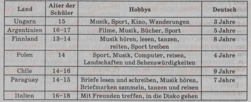 фото задание 11 - brieffreundschaften - lebensweise