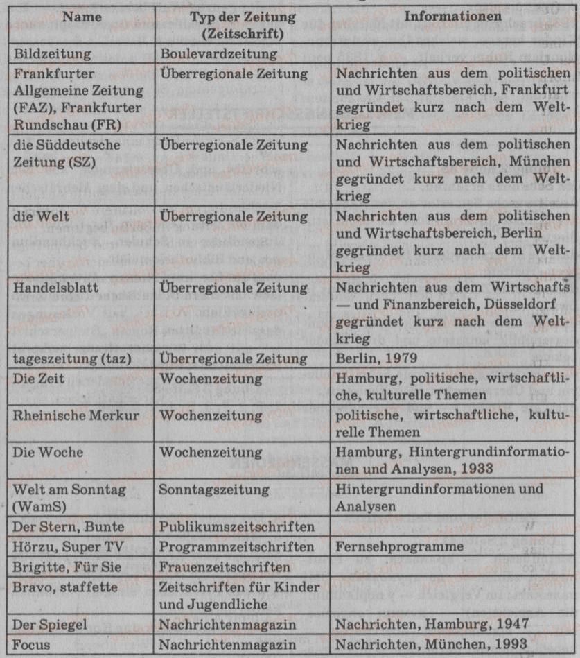 фото задание 5 - zeitungen und zeitschriften - massenmedien