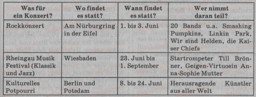 фото задание 4 - was für musik magst du? - musik