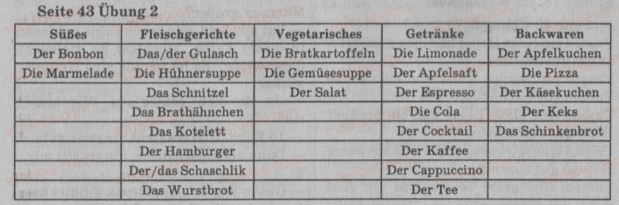 фото задание 2 - st. 15.essgewohnheiten und spezialitaten - lektion 2. alltag