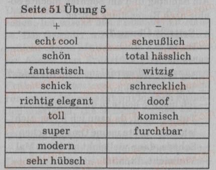 фото задание 5 - st. 18. im warenhaus - lektion 2. alltag