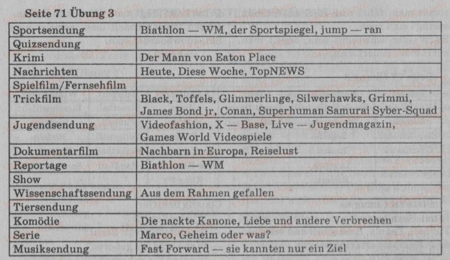 фото задание 3 - st. 26. was ist heute im fernsehen - lektion 3. erholung und freizeit