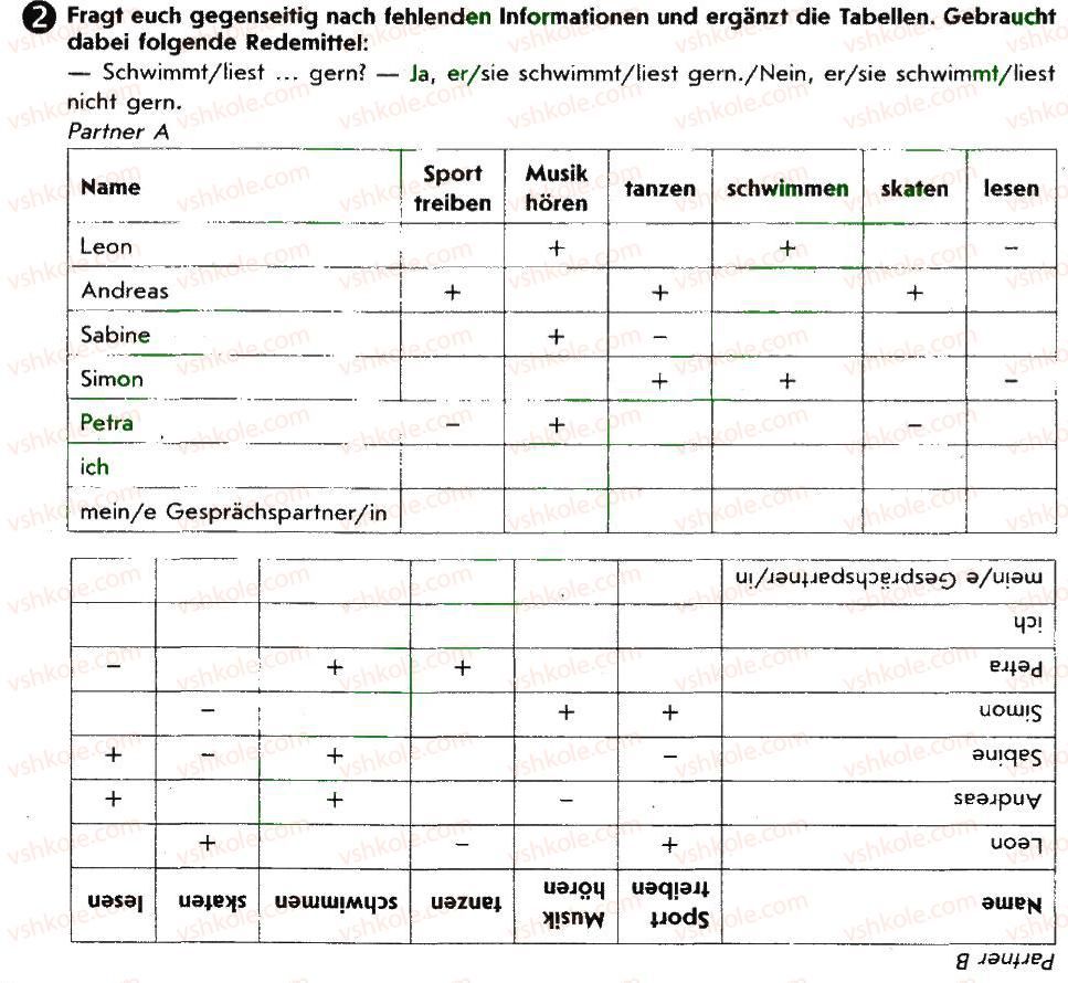 фото задание 2 - st. 23. was macht man in der freizeit gern! - lektion 3. erholung und freizeit