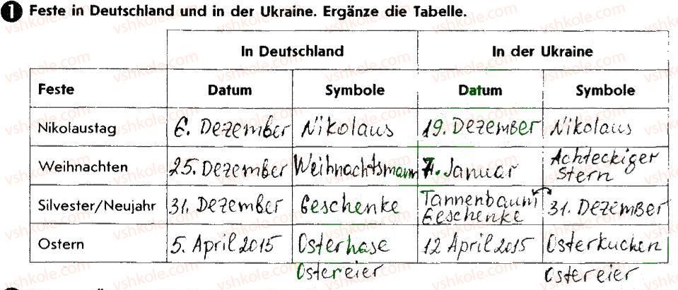 фото задание 1 - st. 32. feste und symbole - lektion 4. feste und bräuche