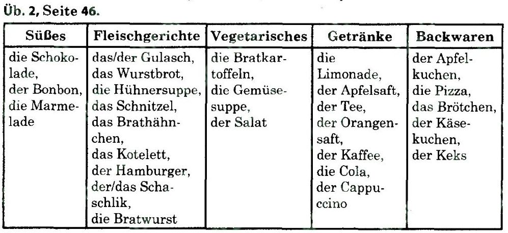 фото задание 2 - st. 16. essgewohnheiten und spezialitäten - lektion 2. alltag