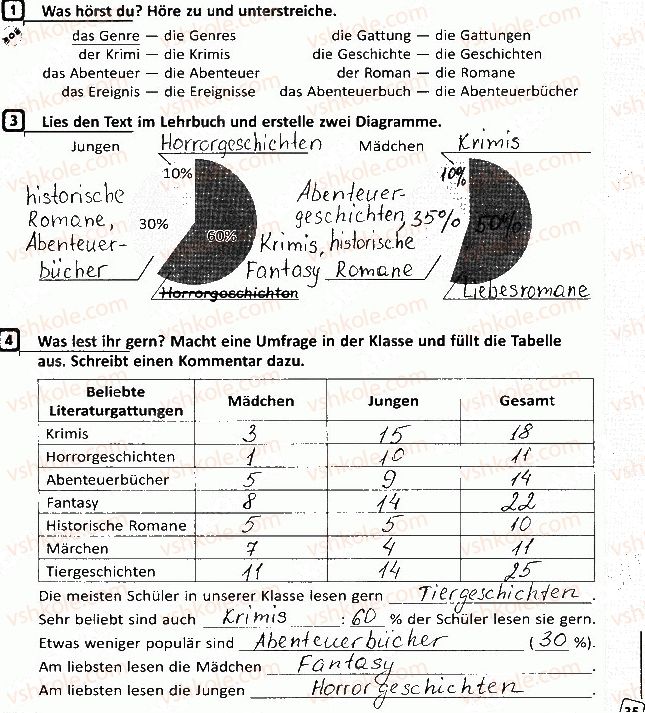 фото задание сторінка35 - lektion 4. stunde 35 - stunde 46-48