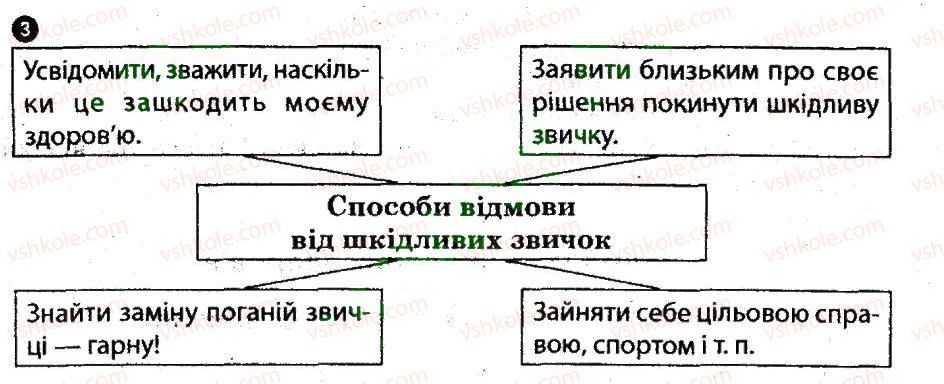 фото задание 3 - фактори ризику статевого дозрівання