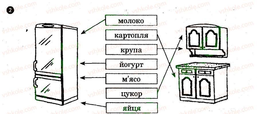 фото задание 2 - основи безпеки харчування