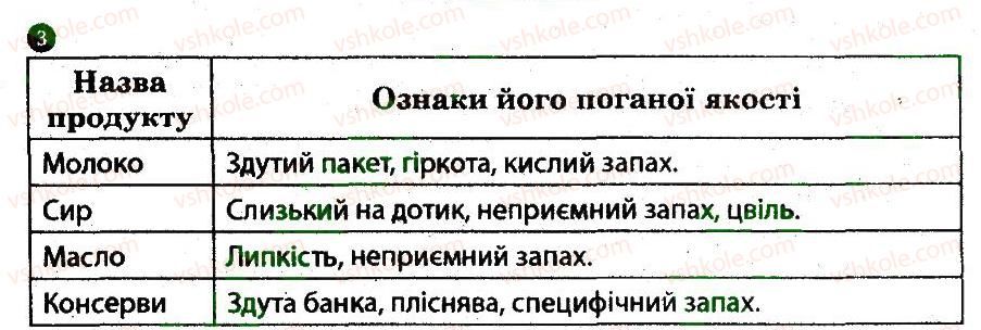 фото задание 3 - основи безпеки харчування