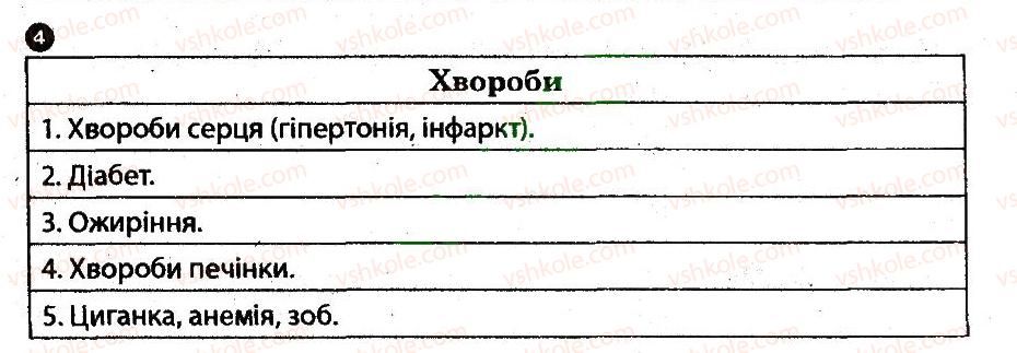 фото задание 4 - основи безпеки харчування